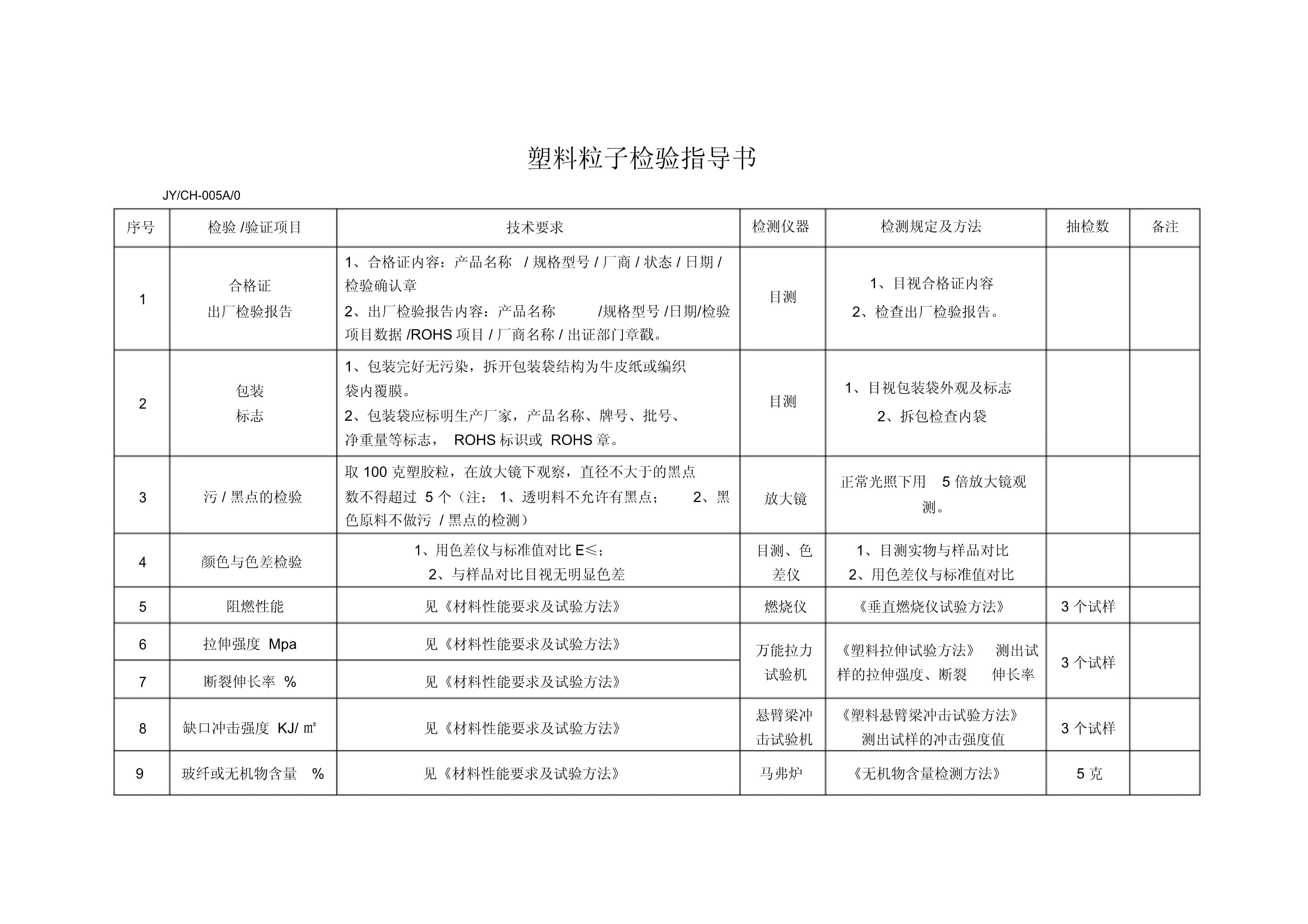 塑膠原料來料檢驗指導書_第1頁